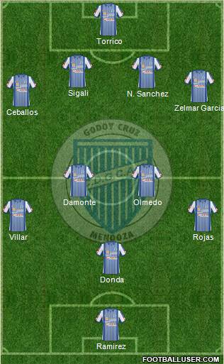 Godoy Cruz Antonio Tomba football formation