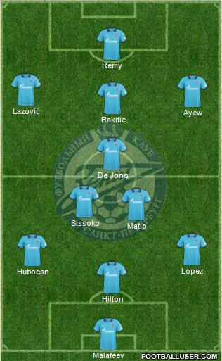 Zenit St. Petersburg Formation 2011
