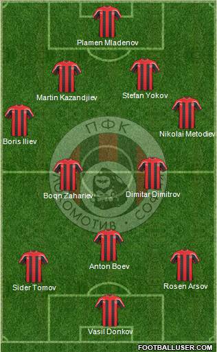 Lokomotiv (Sofia) Formation 2011