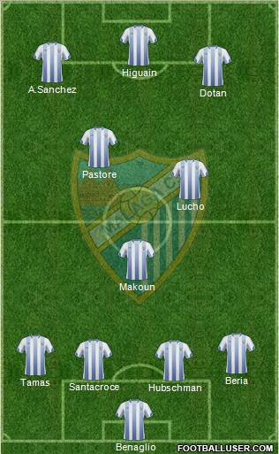 Málaga C.F., S.A.D. Formation 2011
