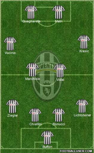 Juventus Formation 2011