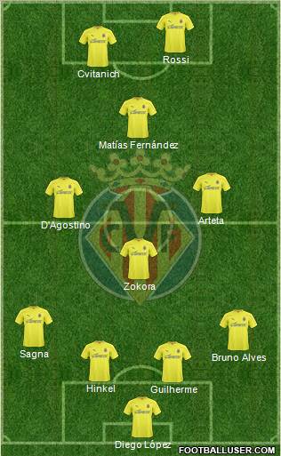 Villarreal C.F., S.A.D. Formation 2011