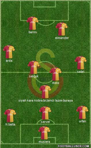 Galatasaray SK Formation 2011