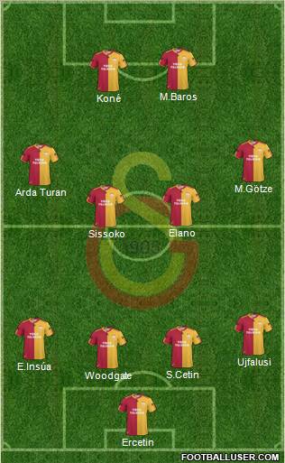 Galatasaray SK Formation 2011