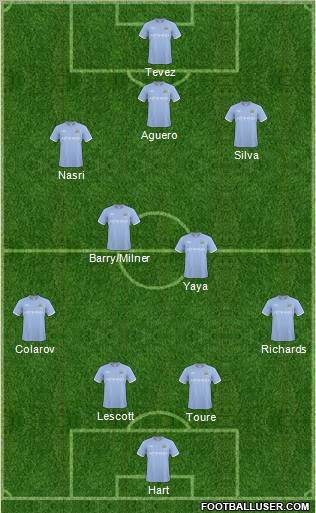 Manchester City Formation 2011