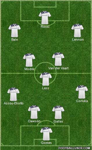 Tottenham Hotspur Formation 2011