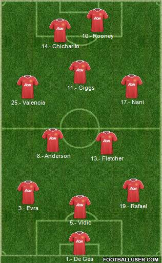 Manchester United Formation 2011