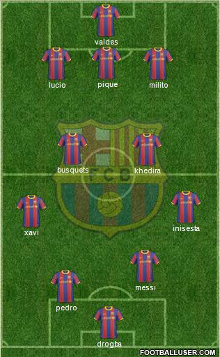 F.C. Barcelona Formation 2011