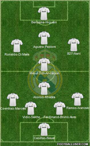 Real Madrid C.F. Formation 2011