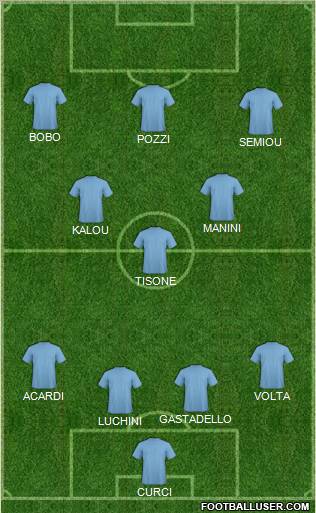Fifa Team Formation 2011