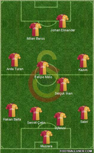 Galatasaray SK Formation 2011