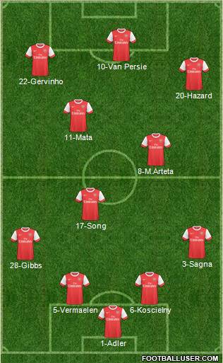 Arsenal Formation 2011