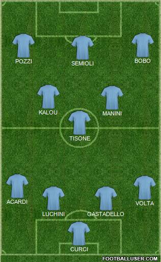 Europa League Team Formation 2011
