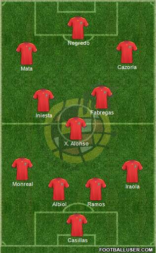 Spain Formation 2011