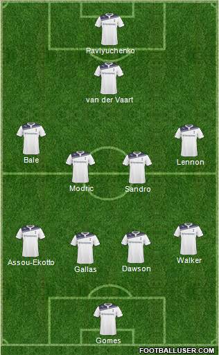 Tottenham Hotspur Formation 2011