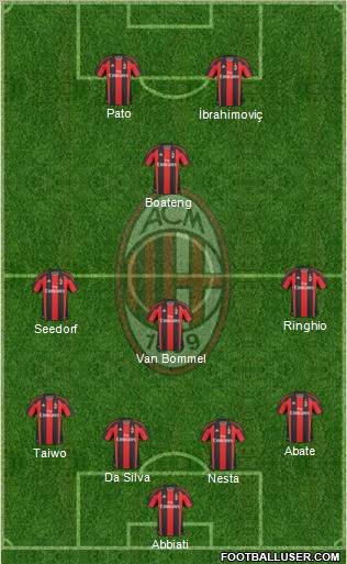 A.C. Milan Formation 2011