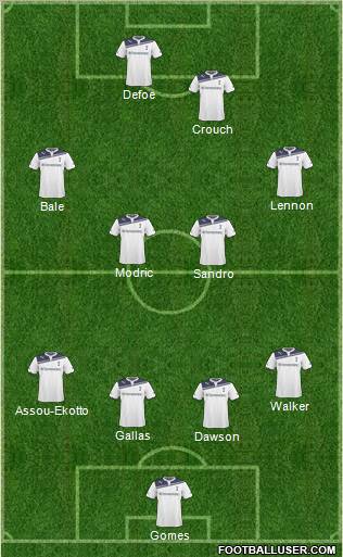 Tottenham Hotspur Formation 2011