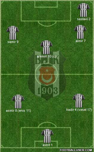 Besiktas JK Formation 2011