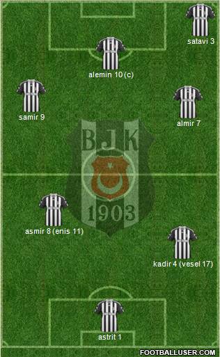 Besiktas JK Formation 2011