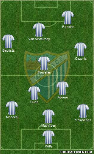 Málaga C.F., S.A.D. Formation 2011