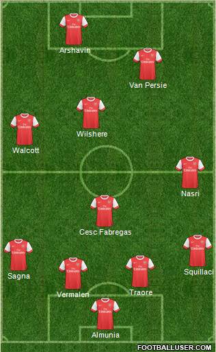 Arsenal Formation 2011