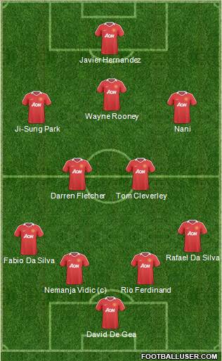 Manchester United Formation 2011