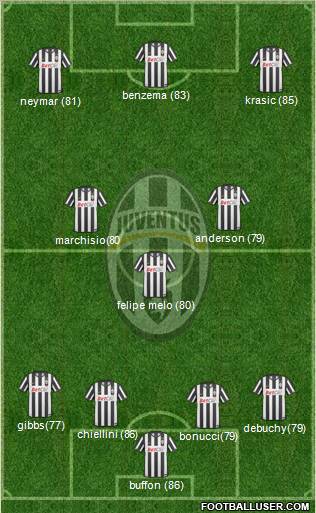 Juventus Formation 2011