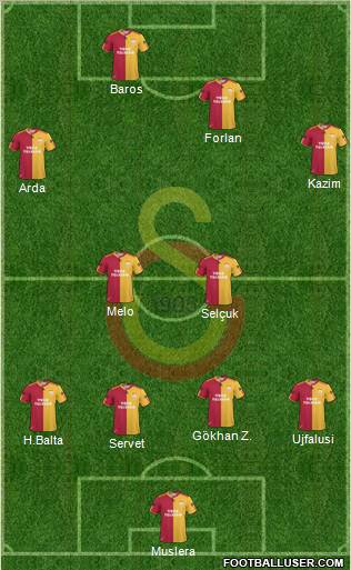 Galatasaray SK Formation 2011