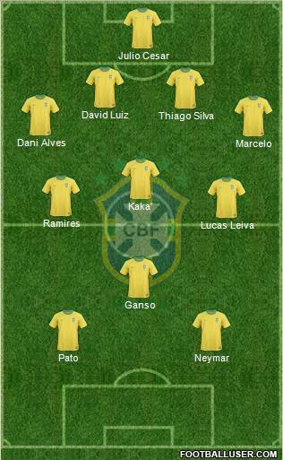 Brazil Formation 2011