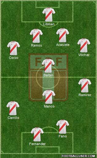 Peru Formation 2011