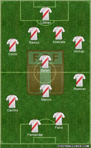 Peru 4-1-3-2 football formation