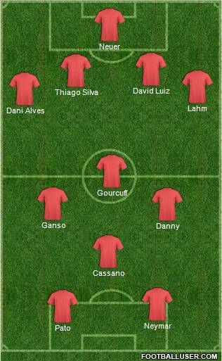 Dream Team Formation 2011