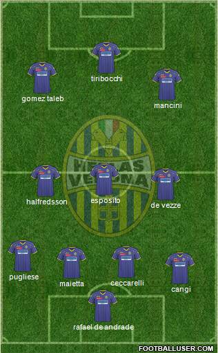 Hellas Verona football formation