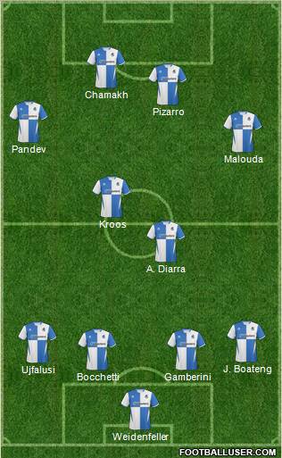 Bristol Rovers Formation 2011