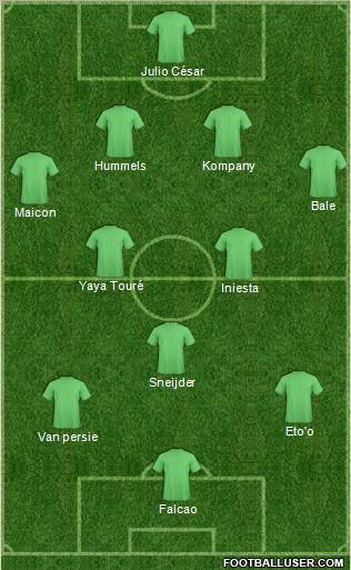 Fifa Team Formation 2011