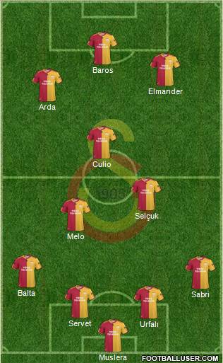 Galatasaray SK Formation 2011