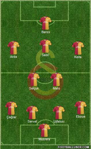Galatasaray SK Formation 2011