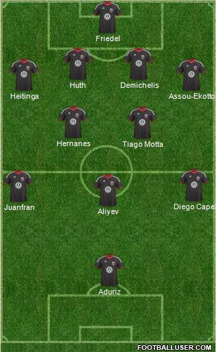 D.C. United Formation 2011