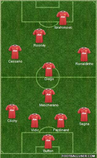 Manchester United Formation 2011