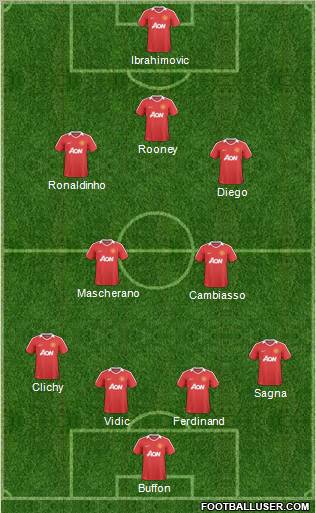 Manchester United Formation 2011
