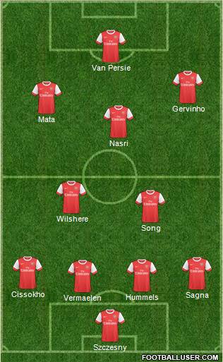 Arsenal Formation 2011