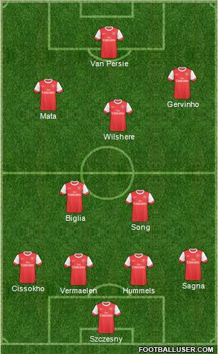 Arsenal Formation 2011