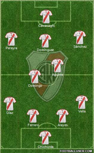 River Plate Formation 2011