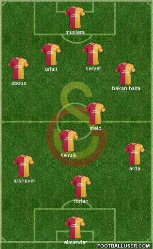 Galatasaray SK Formation 2011