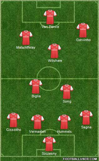 Arsenal Formation 2011