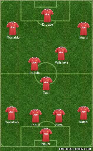 Manchester United Formation 2011
