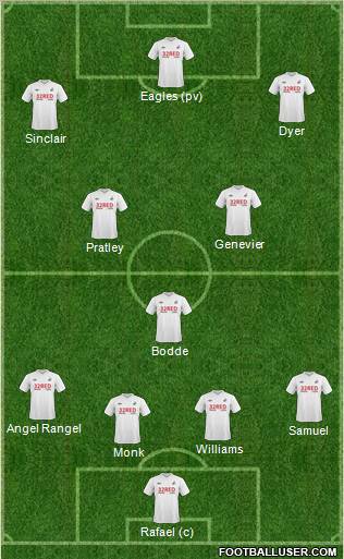 Swansea City football formation