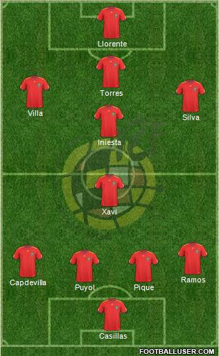 Spain Formation 2011