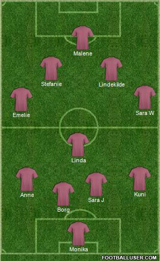 Dream Team Formation 2011