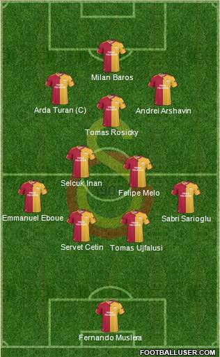 Galatasaray SK Formation 2011